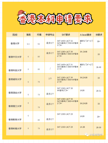 梁同學(xué)國際生申港理工本科offer錄取成功案例