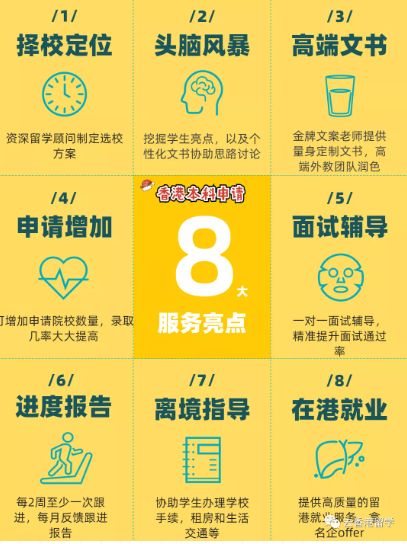 梁同學(xué)國際生申港理工本科offer錄取成功案例