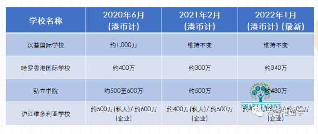 香港國(guó)際學(xué)校債券大跌為什么（國(guó)際學(xué)校債券是強(qiáng)制購(gòu)買嗎）
