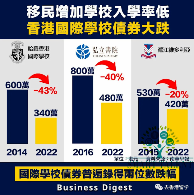 香港國(guó)際學(xué)校債券大跌為什么（國(guó)際學(xué)校債券是強(qiáng)制購(gòu)買嗎）