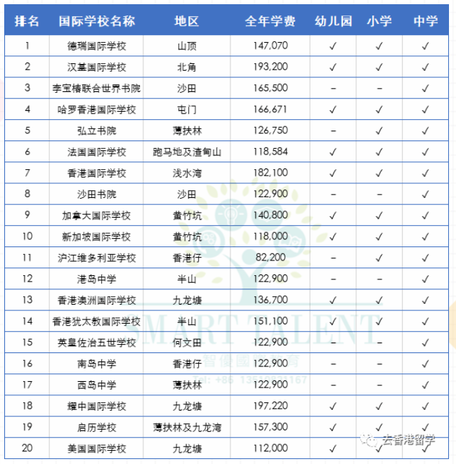 2022年香港國(guó)際學(xué)校申請(qǐng)排名、債券、學(xué)費(fèi)有哪些？