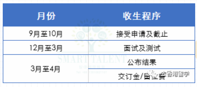 2022年香港國(guó)際學(xué)校申請(qǐng)排名、債券、學(xué)費(fèi)有哪些？