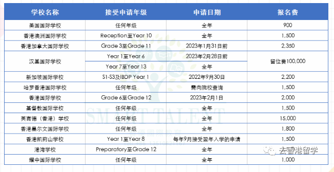2022年香港國(guó)際學(xué)校申請(qǐng)排名、債券、學(xué)費(fèi)有哪些？