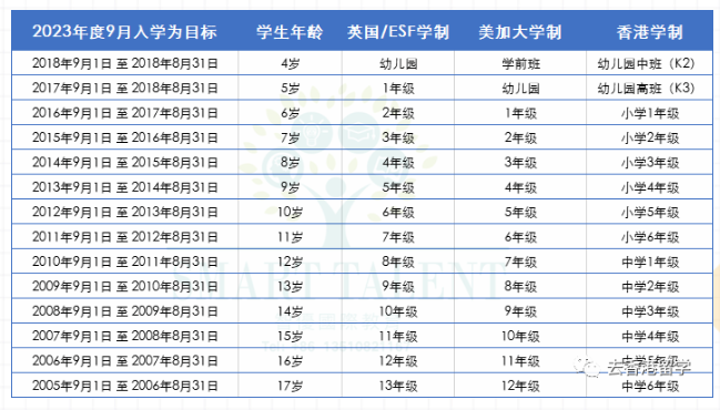 2022年香港國(guó)際學(xué)校申請(qǐng)排名、債券、學(xué)費(fèi)有哪些？