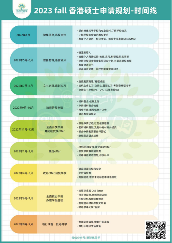 留學(xué)要不要找中介