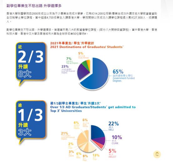 高考失利只能去復(fù)讀嗎？