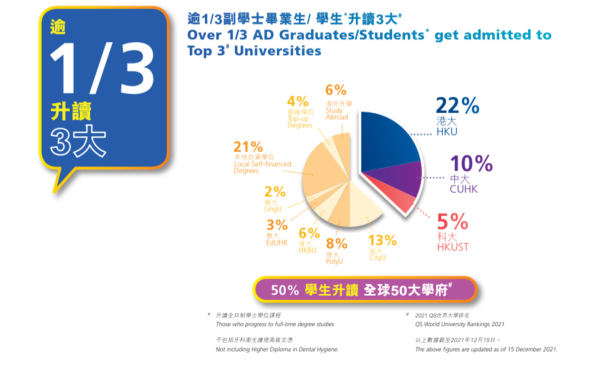 高考失利怎么辦？