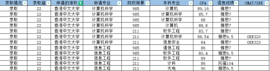 香港碩士留學(xué)丨計算機(jī)專業(yè)申請條件和要求