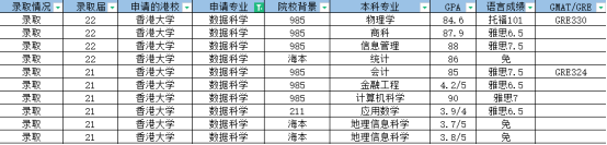 香港碩士留學(xué)丨計算機(jī)專業(yè)申請條件和要求