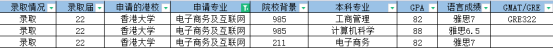 香港碩士留學(xué)丨計算機(jī)專業(yè)申請條件和要求