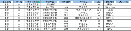香港碩士留學(xué)丨計算機(jī)專業(yè)申請條件和要求