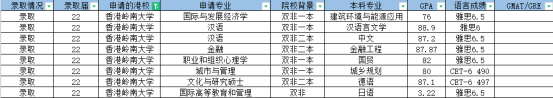雙非背景申請香港碩士詳細(xì)攻略丨附港八大碩士申請條件匯總