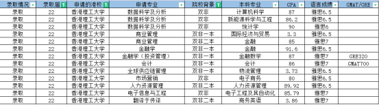 雙非背景申請香港碩士詳細(xì)攻略丨附港八大碩士申請條件匯總