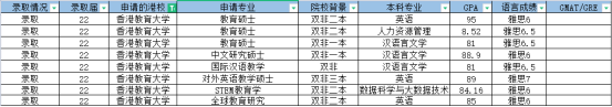 雙非背景申請香港碩士詳細(xì)攻略丨附港八大碩士申請條件匯總