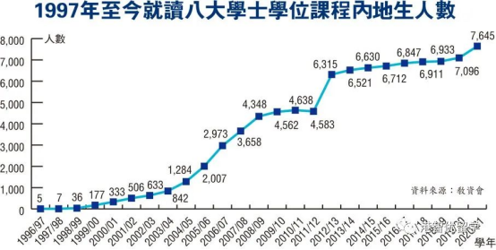 香港各大學(xué)內(nèi)地高考招生方式+錄取條件要求 最全本科申請(qǐng)攻略