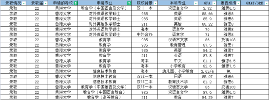 香港教育類碩士專業(yè)匯總丨附申請要求及部分offer合集