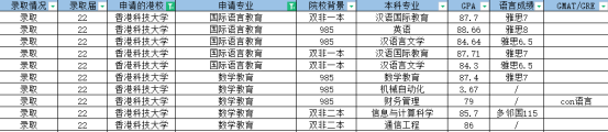 香港教育類碩士專業(yè)匯總丨附申請要求及部分offer合集