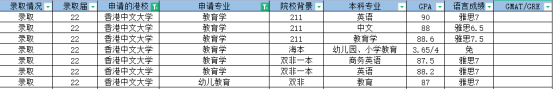 香港教育類碩士專業(yè)匯總丨附申請要求及部分offer合集