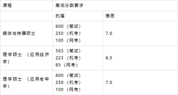 新加坡留學(xué)申請(qǐng) 南洋理工大學(xué)NTU怎么申請(qǐng)？