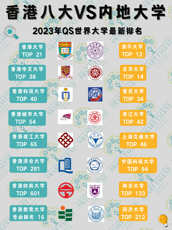 香港一年制碩士水嗎？
