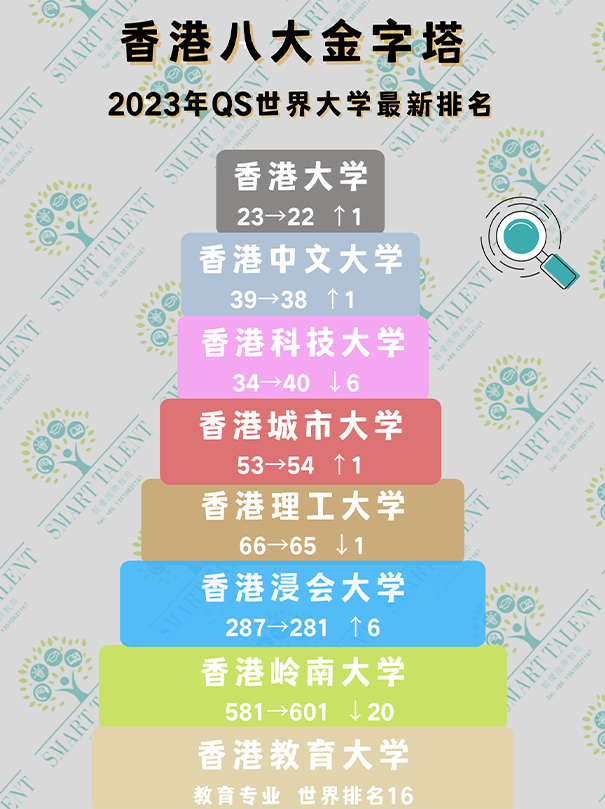 香港一年制碩士水嗎？