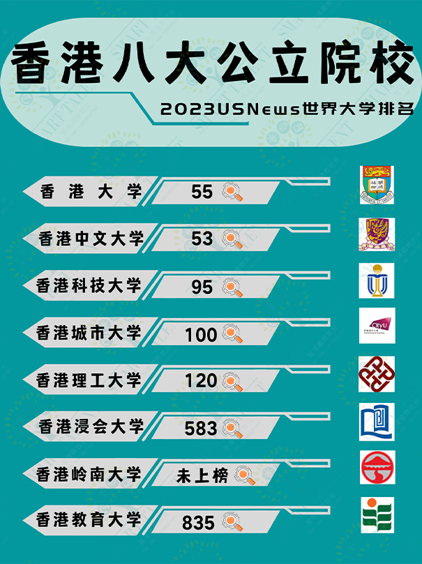 香港一年制碩士水嗎？