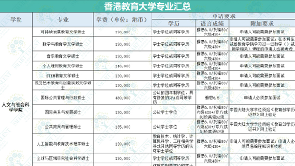 香港留學(xué)|為什么香港教育大學(xué)成了考編人首選？