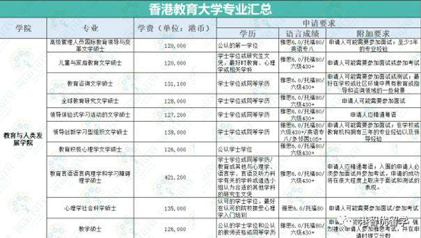 香港留學(xué)|為什么香港教育大學(xué)成了考編人首選？