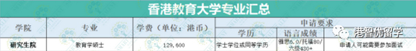 香港留學(xué)|為什么香港教育大學(xué)成了考編人首選？