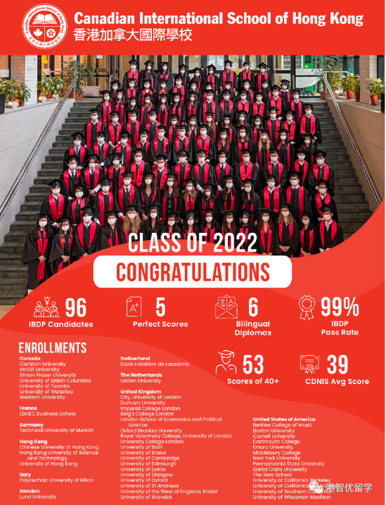 成功案例｜一校兩文憑！香港加拿大國際學校offer喜報！3-11年級火熱申請中