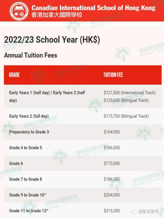 成功案例｜一校兩文憑！香港加拿大國際學校offer喜報！3-11年級火熱申請中