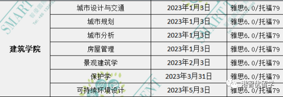 香港留學(xué)|23fall港前三的全部專業(yè)的截止日期