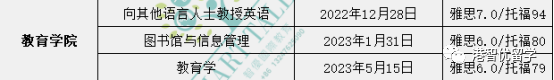 香港留學(xué)|23fall港前三的全部專業(yè)的截止日期