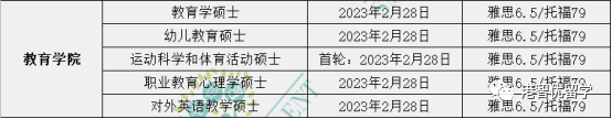 香港留學(xué)|23fall港前三的全部專業(yè)的截止日期