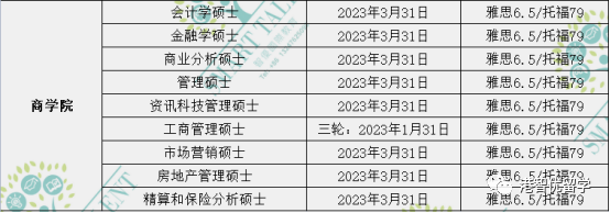 香港留學(xué)|23fall港前三的全部專業(yè)的截止日期