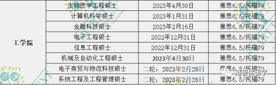 香港留學(xué)|23fall港前三的全部專業(yè)的截止日期