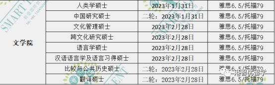 香港留學(xué)|23fall港前三的全部專業(yè)的截止日期