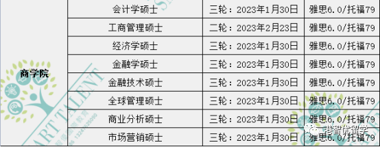香港留學(xué)|23fall港前三的全部專業(yè)的截止日期