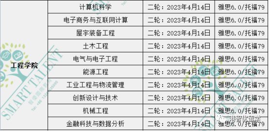 香港留學(xué)|23fall港前三的全部專業(yè)的截止日期