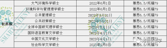 香港留學(xué)|23fall港前三的全部專業(yè)的截止日期