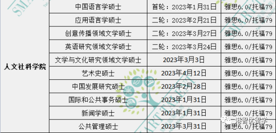 香港留學(xué)|23fall港前三的全部專業(yè)的截止日期