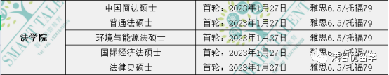 香港留學(xué)|23fall港前三的全部專業(yè)的截止日期