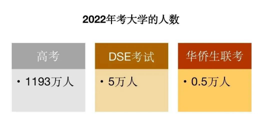 家庭收入要達到這個數(shù) 規(guī)劃香港身份才有奔頭！