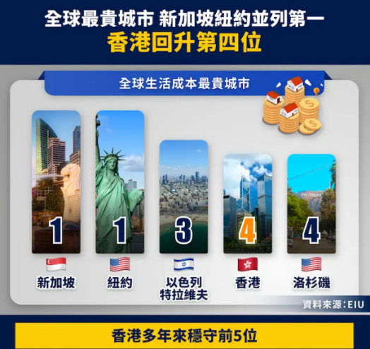 家庭收入要達到這個數(shù) 規(guī)劃香港身份才有奔頭！