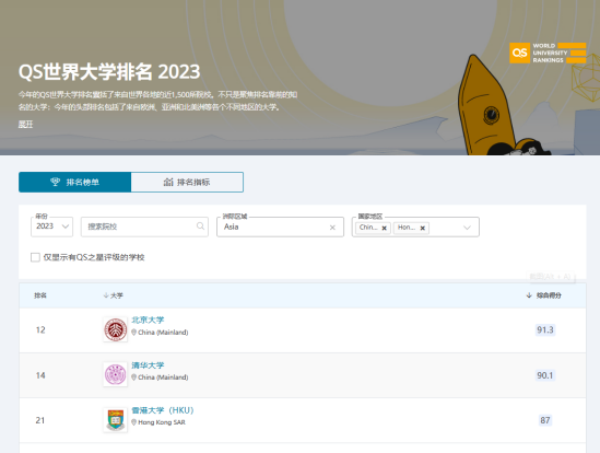 香港大學(xué)一年制研究生在內(nèi)地的認(rèn)可度如何?