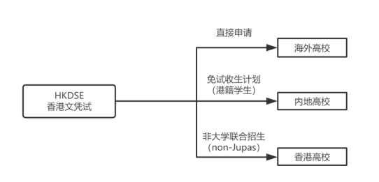 DSE考生越來越多 未來還有優(yōu)勢嗎？