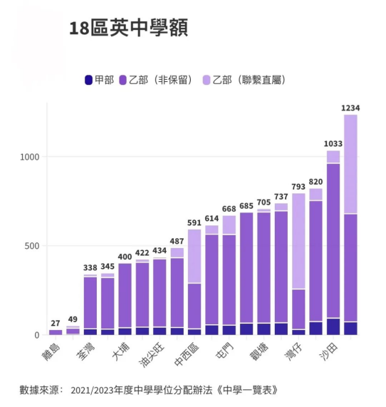 香港“英中”有多香？