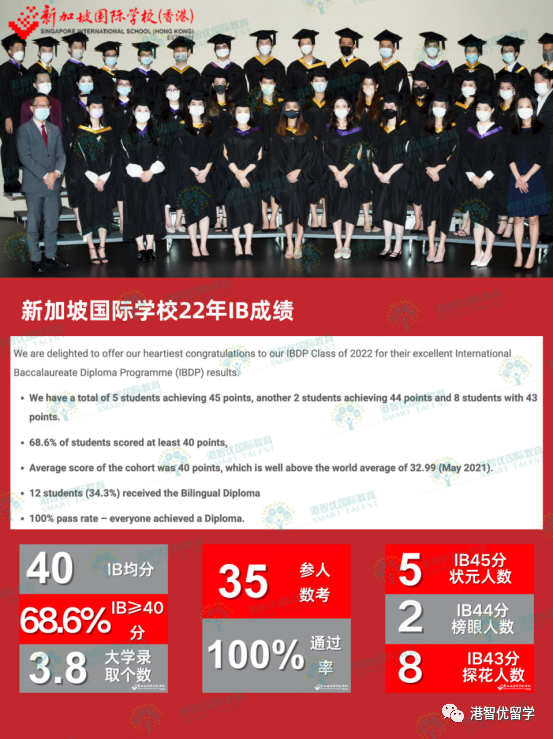 成功案例｜“卷王”新加坡國際學校中一offer,過五關斬六將 終圓夢學霸名校