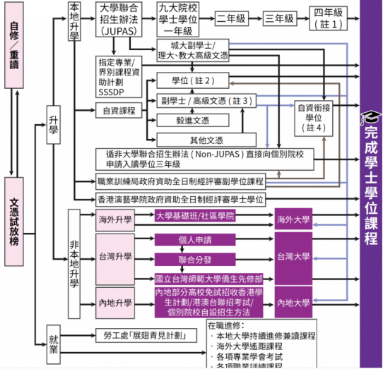 香港身份中產(chǎn)解決孩子考大學3條路徑