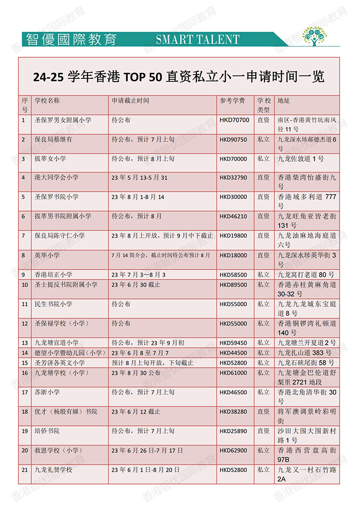 24-25學(xué)年香港TOp 25直資私立小一申請(qǐng)時(shí)間一覽